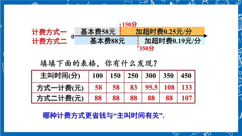 人教版数学七年级上册3.4 《实际问题与一元一次方程（第4课时）课》件第6页