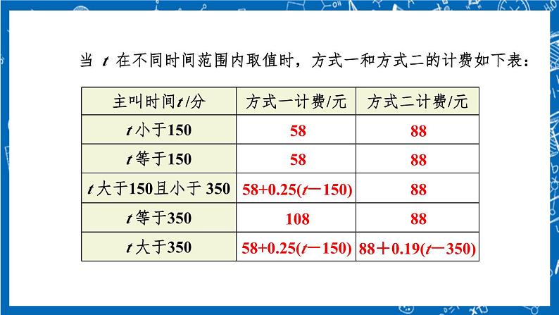 人教版数学七年级上册3.4 《实际问题与 一元一次方程（第4课时）》课件+教案+练习08