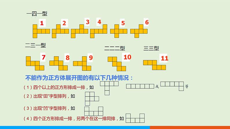 4.1.1 立体图形的表面展开图(第3课时) 教学课件-人教版数学七年级上册第6页