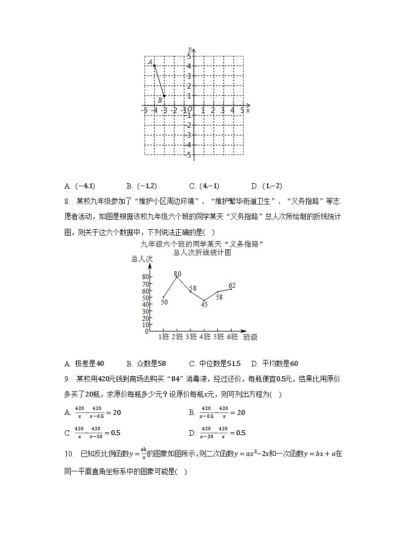 2023年黑龙江省绥化市中考数学模拟试卷（四）（含解析）第2页