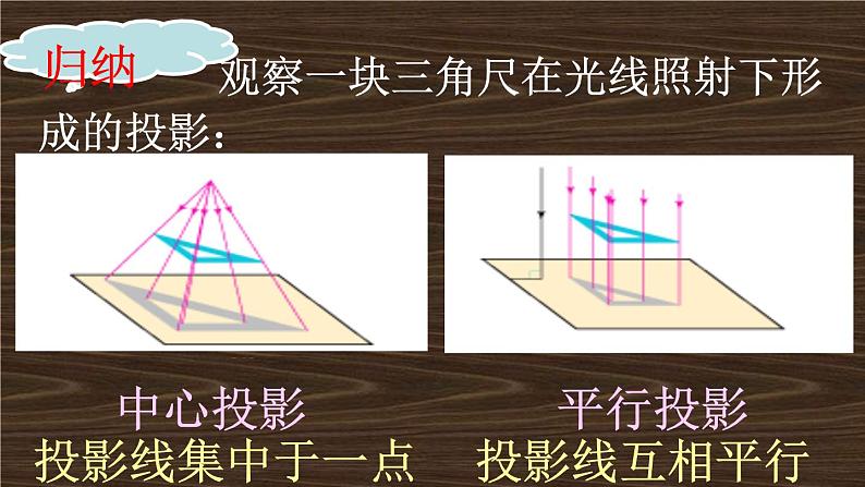 《正投影》PPT课件1-九年级下册数学人教版第6页