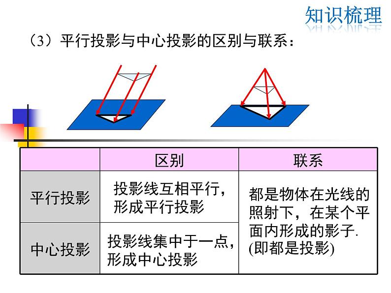 《正投影》PPT课件2-九年级下册数学人教版第8页