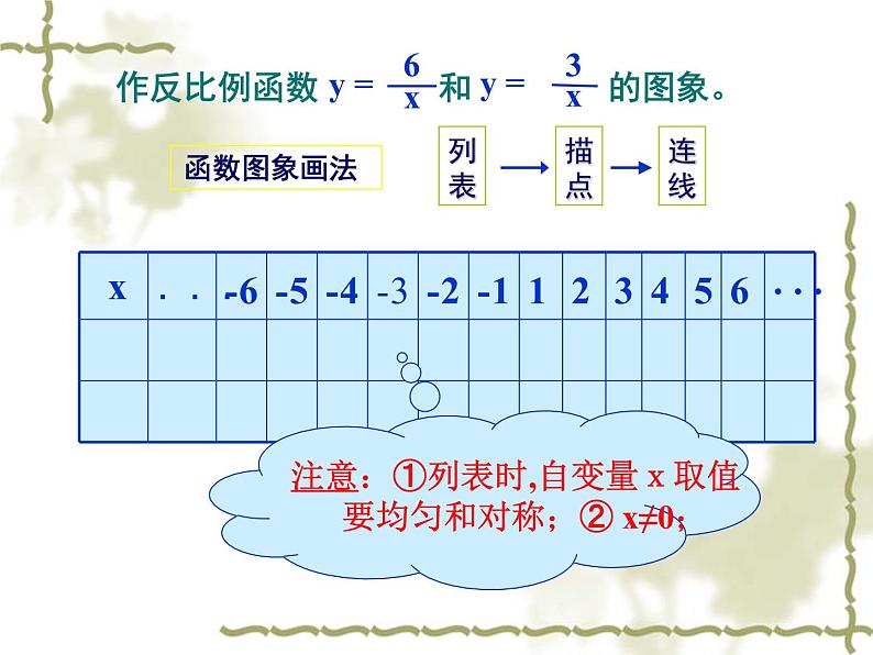 《探究反比例函数的图象和性质》PPT课件3-九年级下册数学人教版05