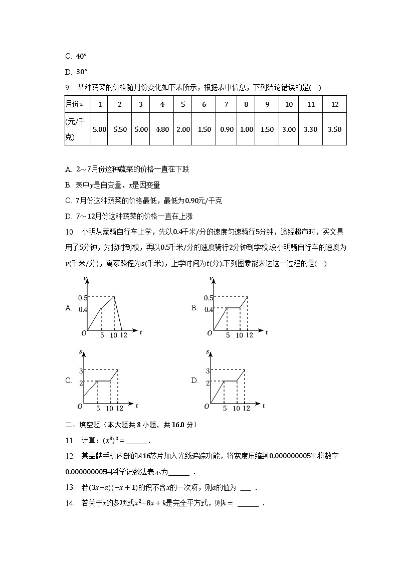 2022-2023学年辽宁省锦州市太和区七年级（下）期中数学试卷（含解析）第2页