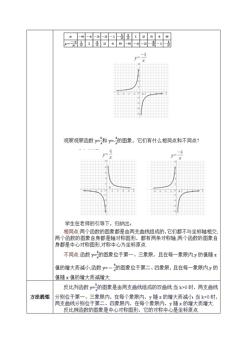 人教版数学九年级下册 26.1.2.1 《反比例函数的图象和性质1》 课件+教案+分层练习+预习案03