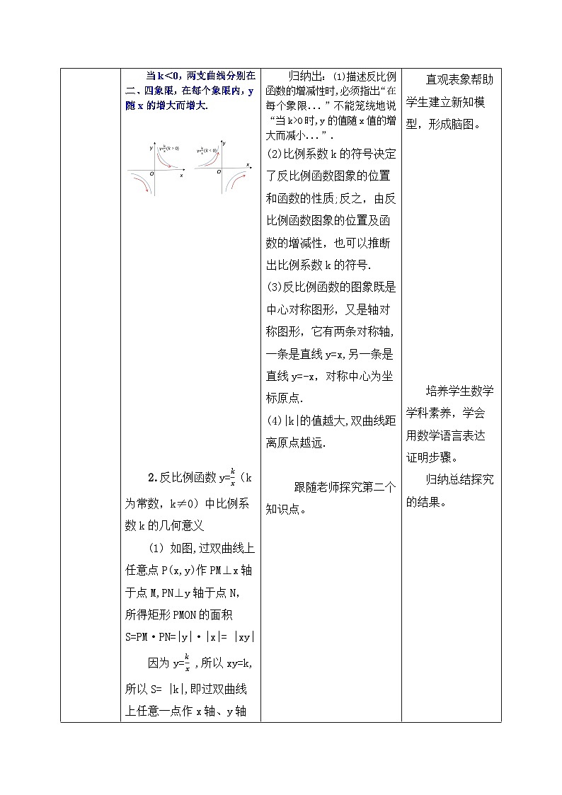 人教版数学九年级下册 26.1.2.2 《反比例函数的图象和性质2》 课件+教案+分层练习+预习案02