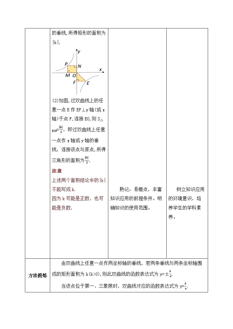 人教版数学九年级下册 26.1.2.2 《反比例函数的图象和性质2》 课件+教案+分层练习+预习案03