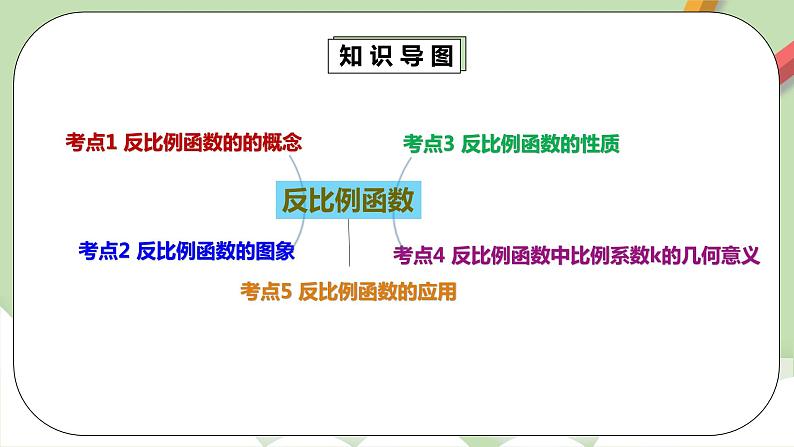 人教版数学九年级下册 26.3.1 《反比例函数章末复习》 课件+教案+分层练习+预习案04