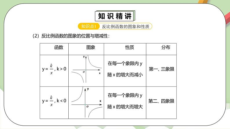 人教版数学九年级下册 26.3.2第12讲《反比例函数》专项复习 课件+教案+分层练习+预习案07