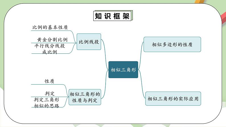 人教版数学九年级下册 27.4.1 《相似章末复习》 课件+教案+分层练习+预习案04