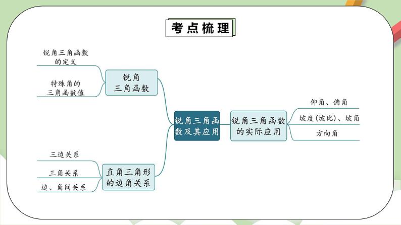 人教版数学九年级下册 28.3.1 《锐角三角函数章末复习》 课件+教案+分层练习+预习案04