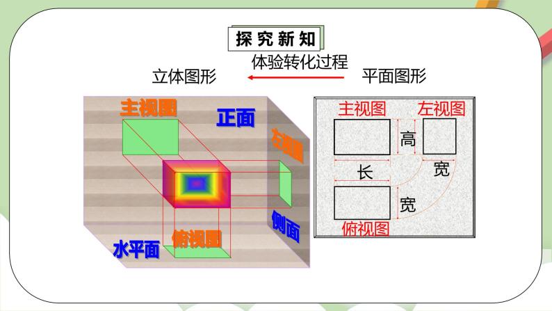 【原创精品】人教版数学九年级下册 29.3.1 《课题学习  制作立体模型》(课件PPT+预习案+教案+分层练习)07