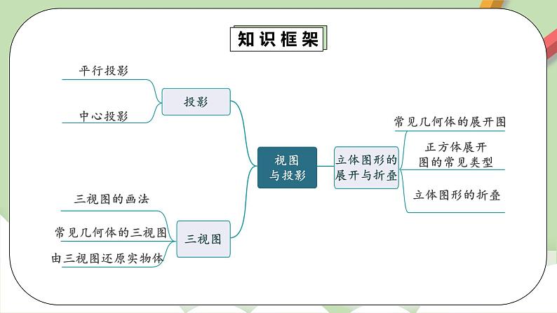 人教版数学九年级下册 29.4.1 《章末复习》 课件+教案+分层练习+预习案04