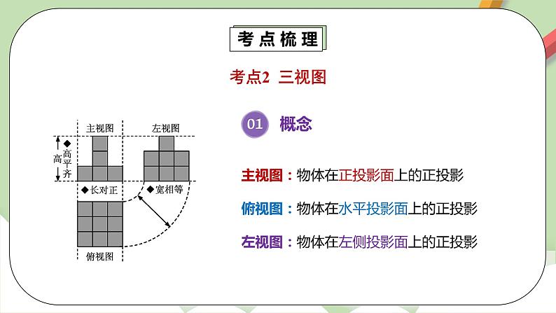 人教版数学九年级下册 29.4.1 《章末复习》 课件+教案+分层练习+预习案08