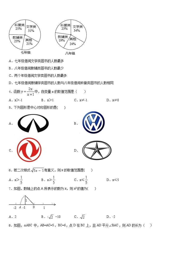 2022-2023学年山东省菏泽市牡丹区胡集中学数学七下期末质量跟踪监视模拟试题含答案02