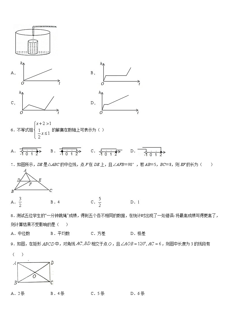 2022-2023学年山西省农业大附属中学七下数学期末综合测试模拟试题含答案第2页