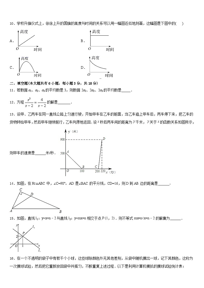 2022-2023学年广东省惠州市惠州一中学数学七下期末考试模拟试题含答案02