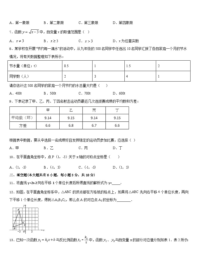 2022-2023学年广西河池市凤山县七年级数学第二学期期末联考试题含答案第2页
