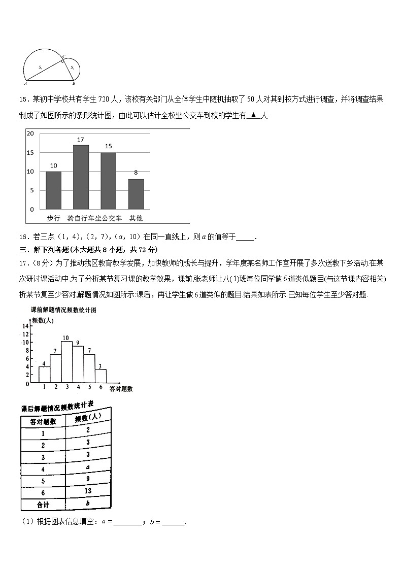 2022-2023学年德州陵城区五校联考七下数学期末检测试题含答案第3页