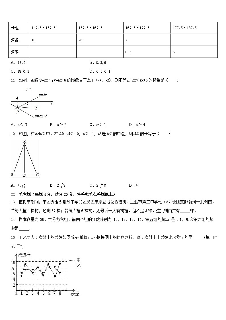 2022-2023学年江西省吉水县数学七年级第二学期期末检测模拟试题含答案第3页