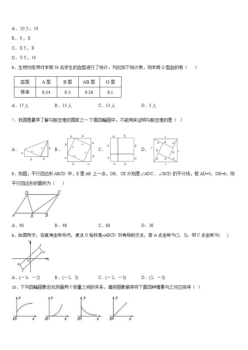 2022-2023学年江西省吉水县外国语学校七下数学期末教学质量检测模拟试题含答案02