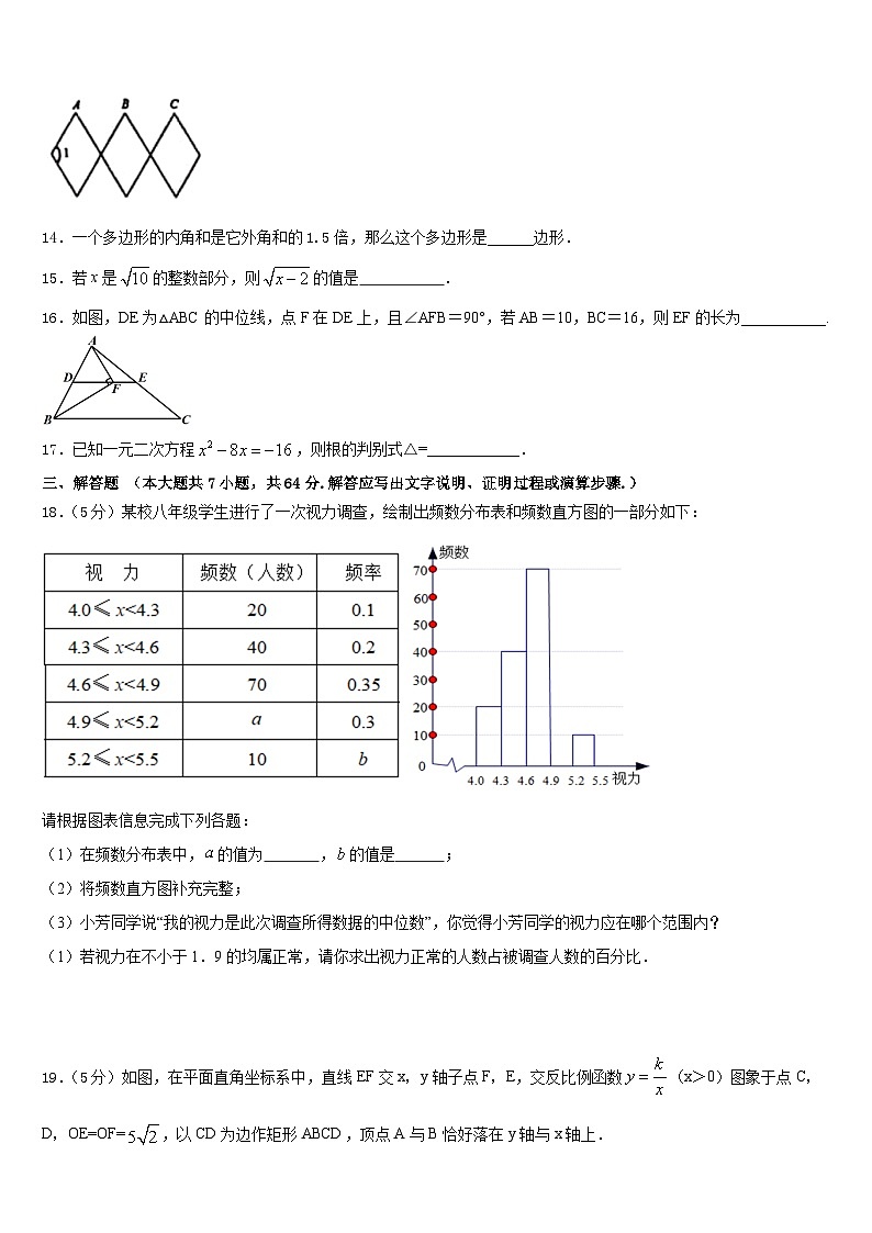 2022-2023学年河北省石家庄市28中学七下数学期末质量检测试题含答案03