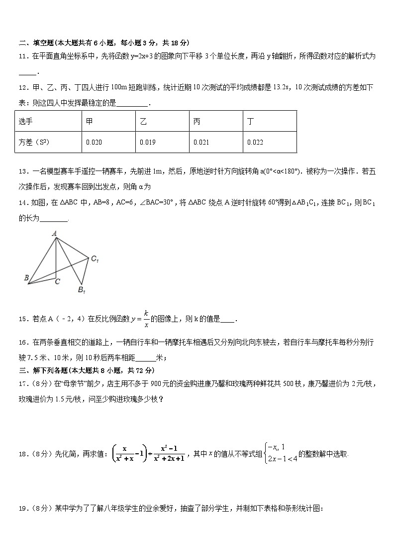 2022-2023学年湖南省岳阳市岳阳县七年级数学第二学期期末质量检测试题含答案03