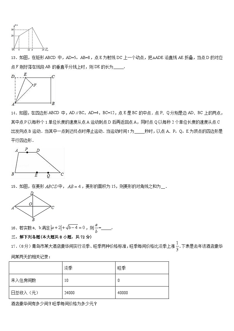 2022-2023学年甘肃临夏和政县数学七下期末质量跟踪监视试题含答案03