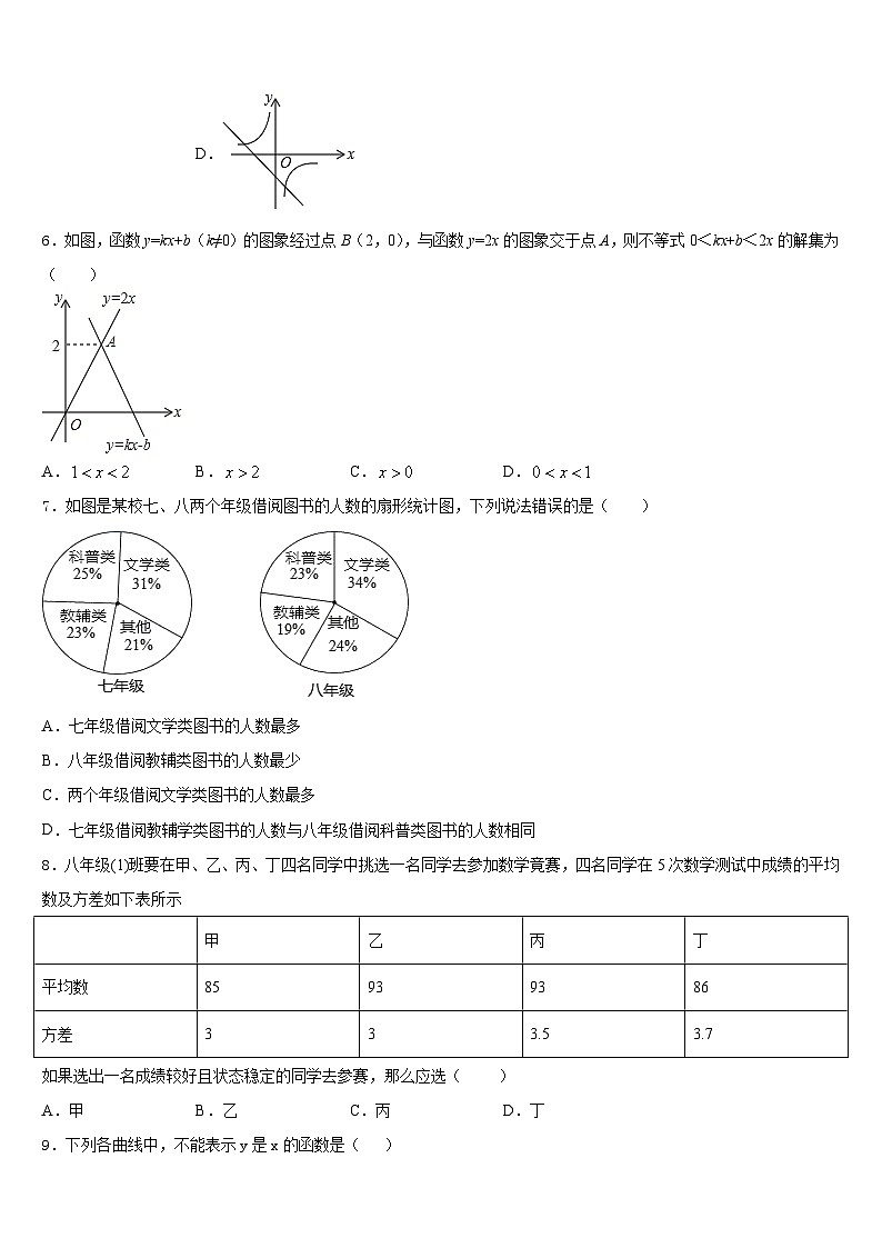 2022-2023学年甘肃省庆阳市宁县数学七下期末达标检测试题含答案02