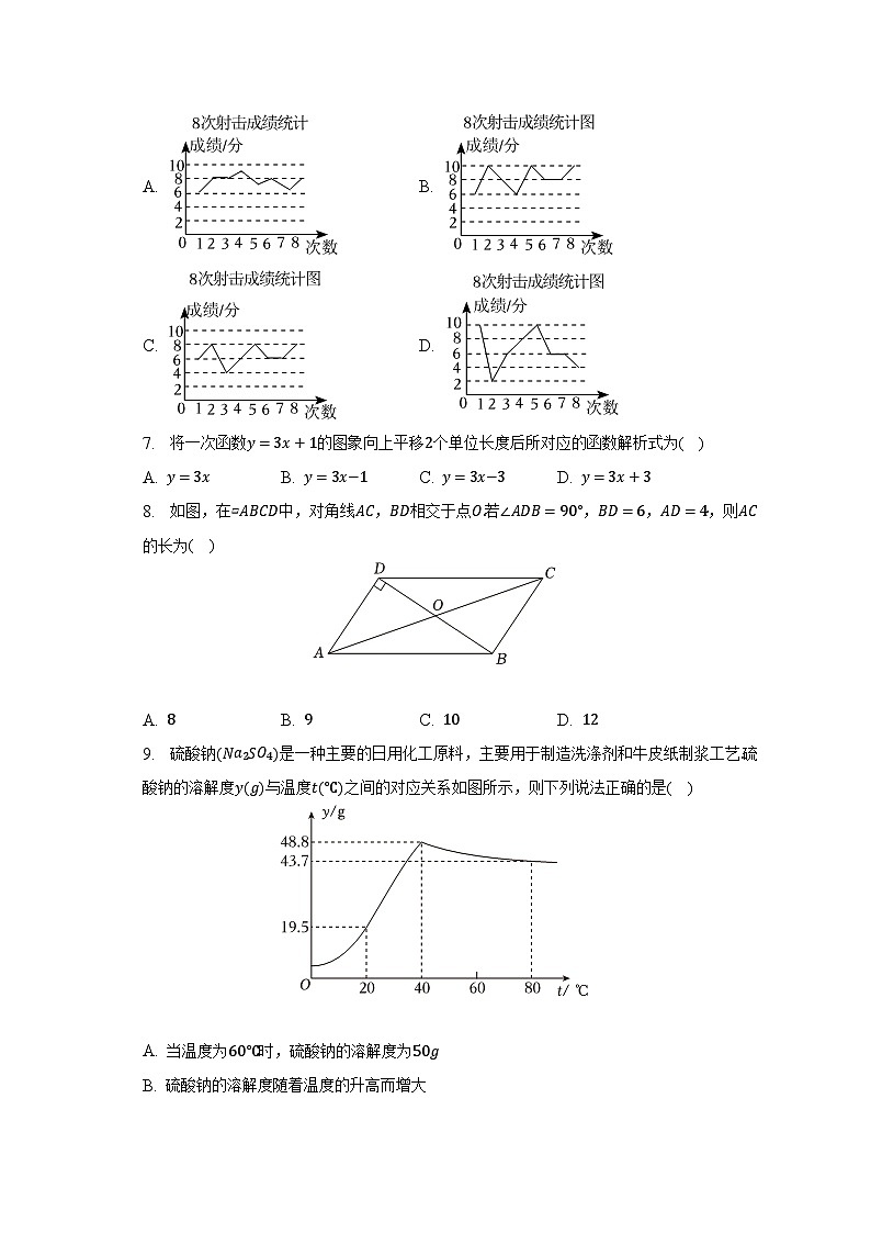 2022-2023学年山西省临汾地区八年级（下）期末数学试卷（含解析）第2页