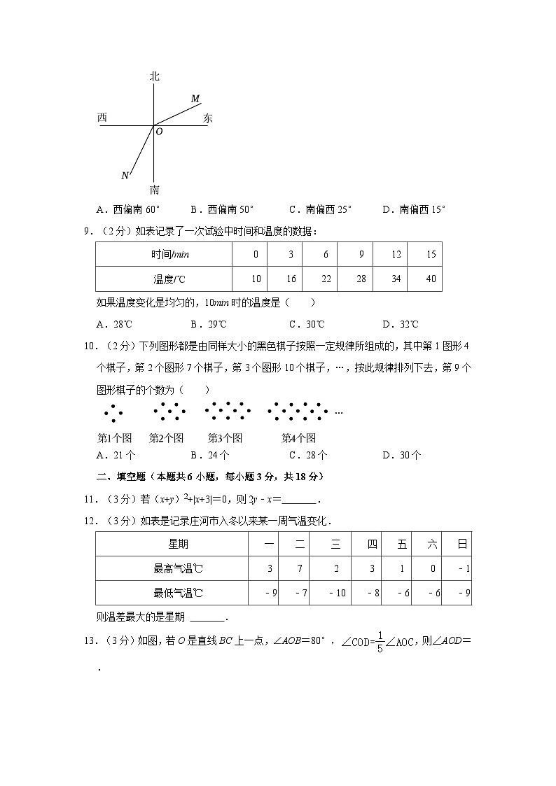 2022-2023学年辽宁省大连市庄河市七年级上学期期末数学试卷（文字版含答案解析）第2页