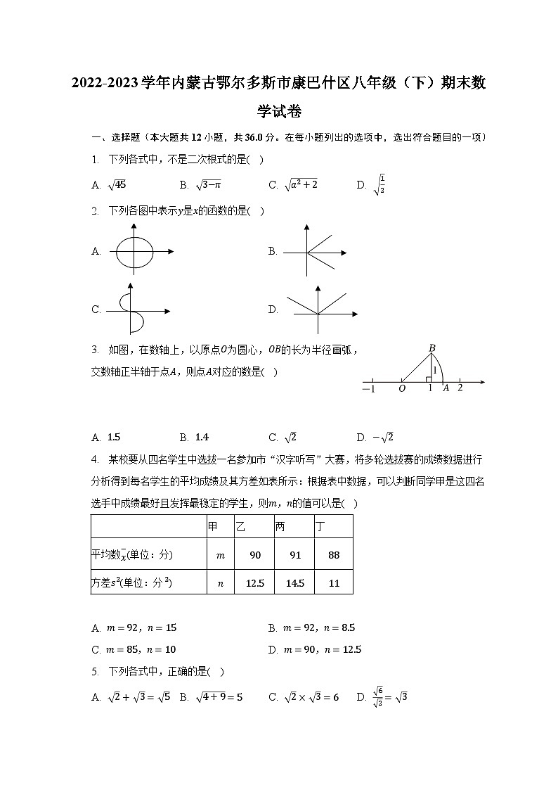 2022-2023学年内蒙古鄂尔多斯市康巴什区八年级（下）期末数学试卷（含解析）第1页