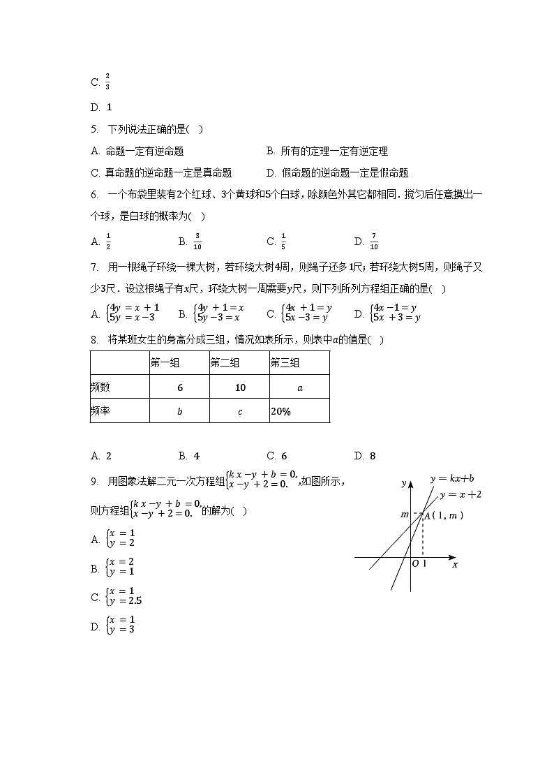 2022-2023学年山东省烟台市福山区七年级（下）期中数学试卷（五四学制）（含解析）第2页