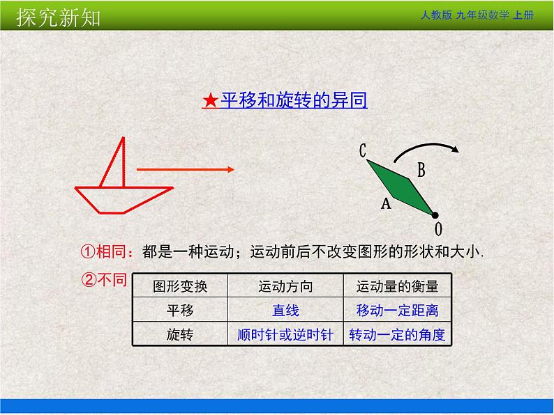 第2课时 旋转作图 上课课件第7页