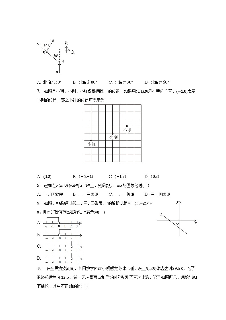 2022-2023学年河北省承德市兴隆县八年级（下）期中数学试卷（含解析）02