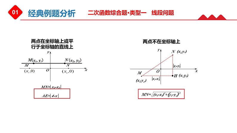 二次函数综合问题之线段问题-中考数学一轮复习课件第7页