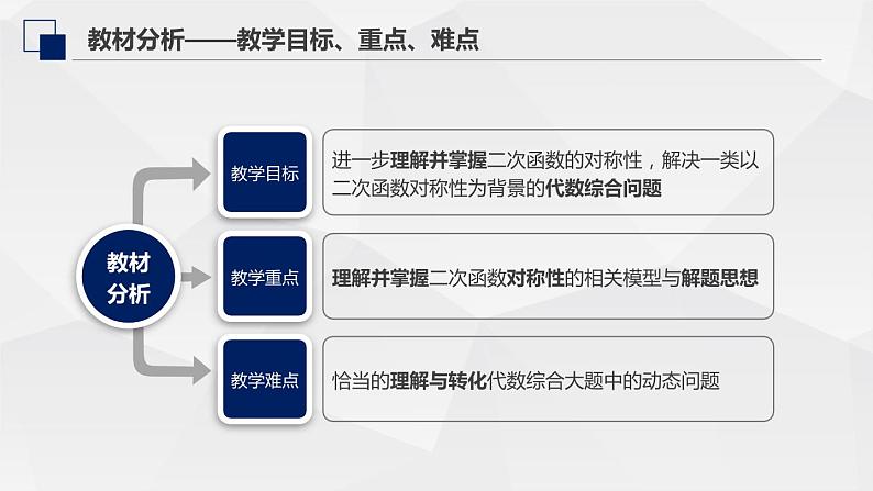 二次函数-中考数学一轮复习课件第5页