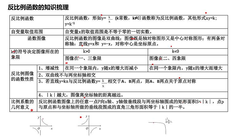 反比例函数图像和性质-中考数学一轮复习课件第5页