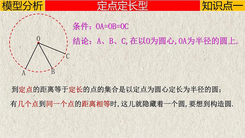 几何模型4.1 “隐圆”模型（与圆有关的模型）-中考数学二轮复习必会几何模型剖析（全国通用）课件PPT第4页