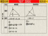 几何模型5.5 “母子、旋转、三平行”模型（相似模型）-中考数学二轮复习必会几何模型剖析（全国通用）课件PPT