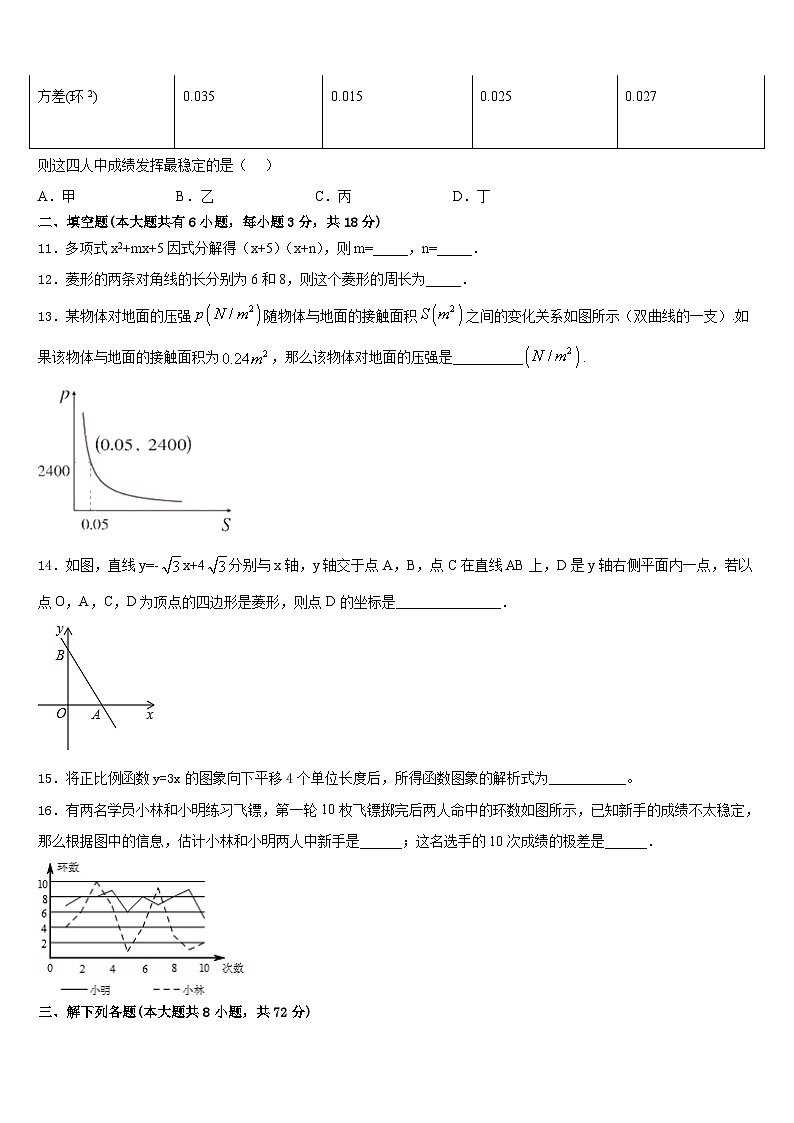 2022-2023学年福建省福州一中学七年级数学第二学期期末教学质量检测试题含答案第3页