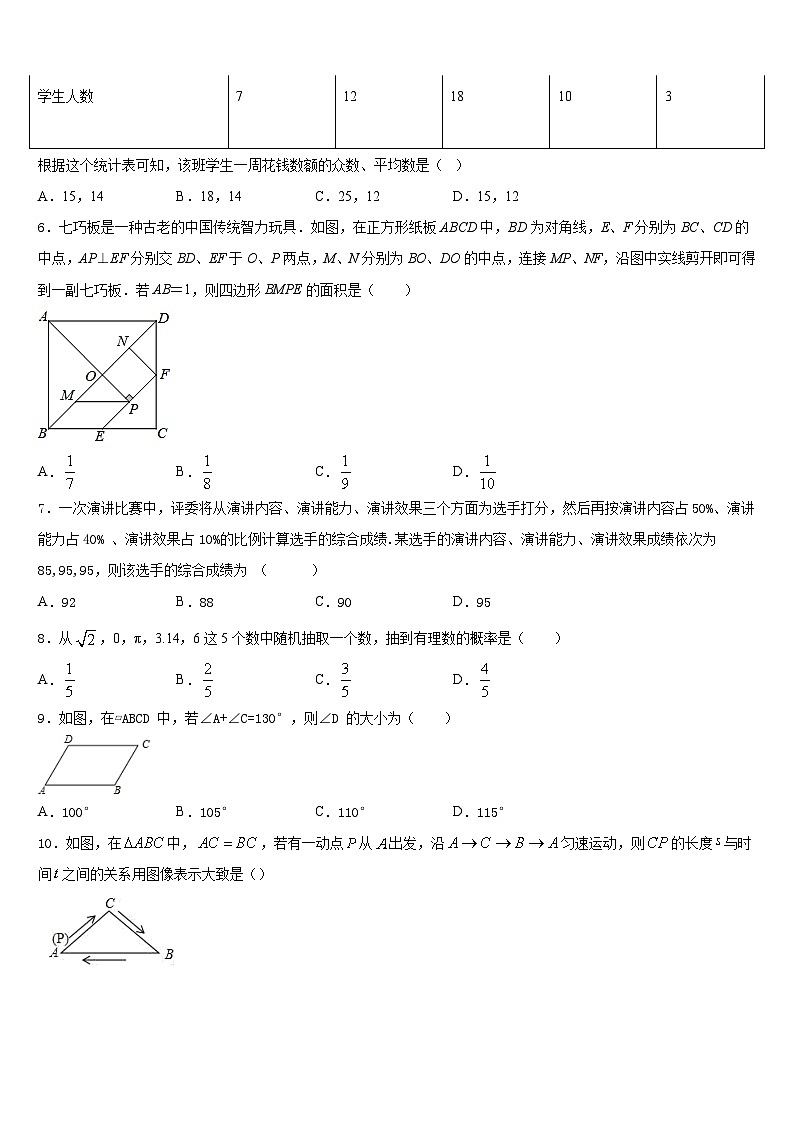 2022-2023学年福建省莆田市第七中学数学七下期末复习检测模拟试题含答案第2页
