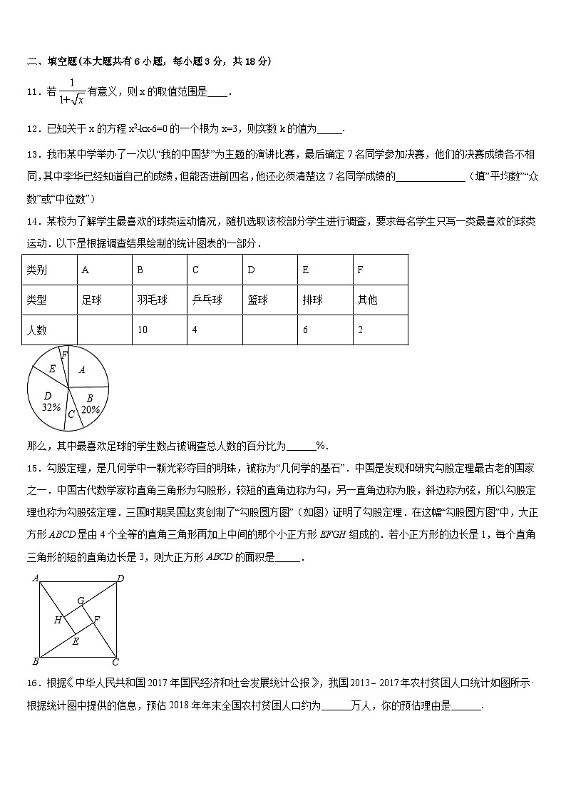 2022-2023学年贵州季期第三实验学校数学七年级第二学期期末调研试题含答案第3页