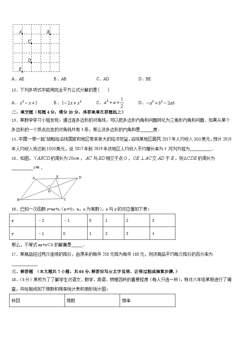 黑龙江省尚志市田家炳中学2022-2023学年数学七年级第二学期期末考试模拟试题含答案03