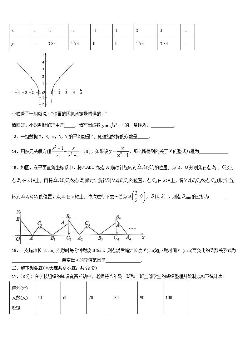 北京市燕山地区2022-2023学年七下数学期末综合测试试题含答案03