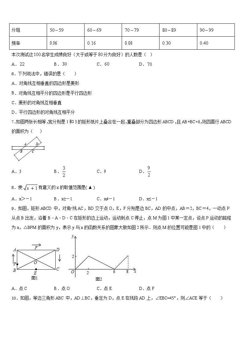 吉林省长春市榆树市第二实验中学2022-2023学年数学七下期末教学质量检测模拟试题含答案第2页