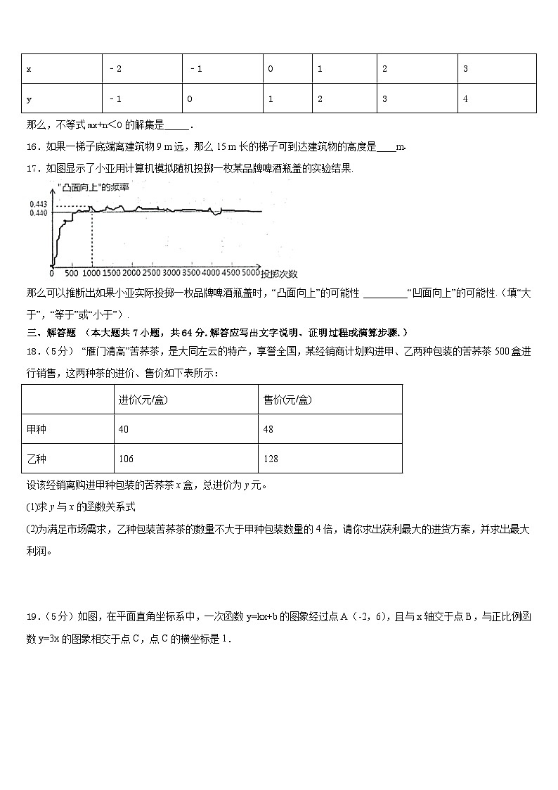安徽省宿州二中学2022-2023学年七年级数学第二学期期末质量检测试题含答案03