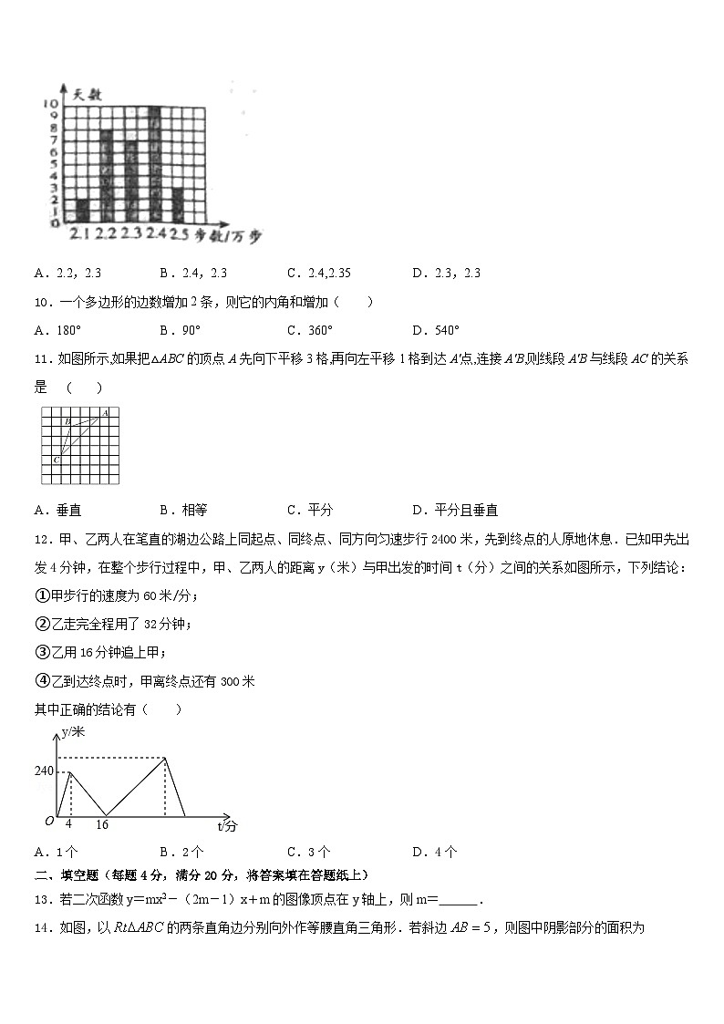 安徽省长丰县联考2022-2023学年七下数学期末质量检测模拟试题含答案03