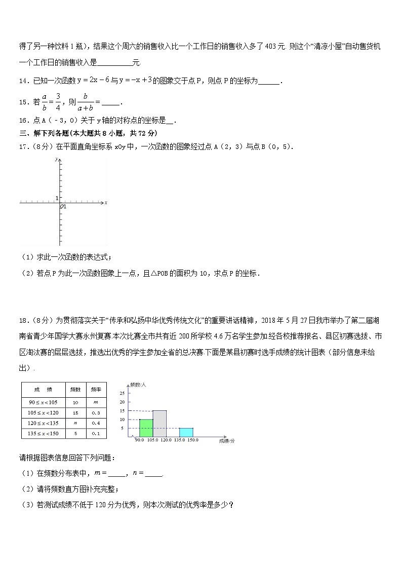 山东省菏泽2022-2023学年七年级数学第二学期期末预测试题含答案03