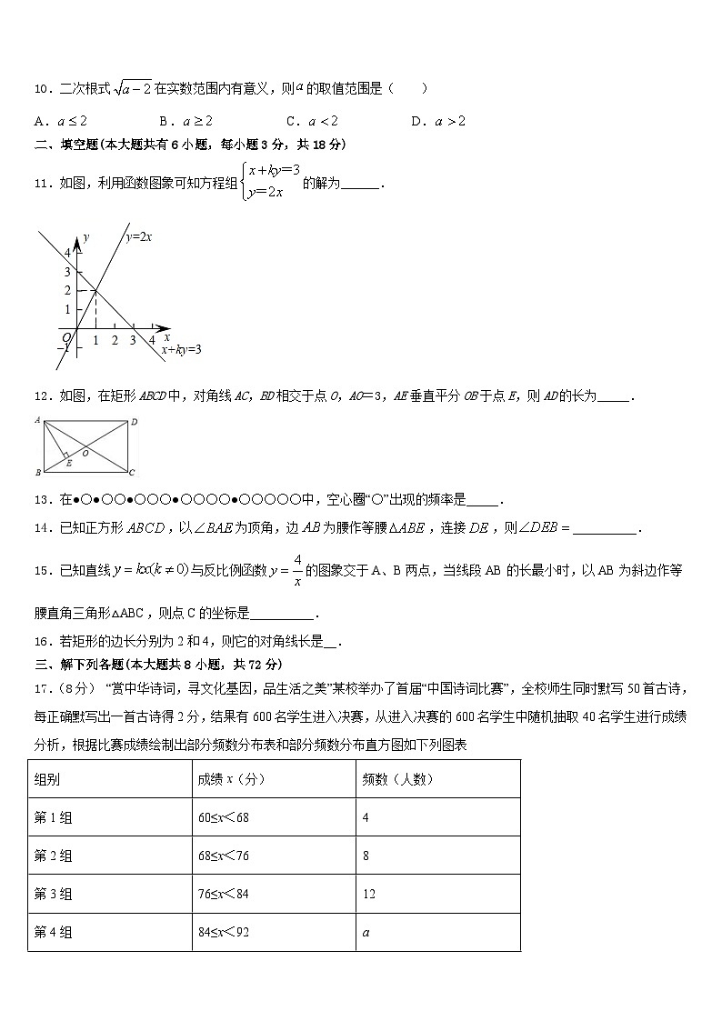 山西省临汾市2022-2023学年七年级数学第二学期期末复习检测模拟试题含答案03